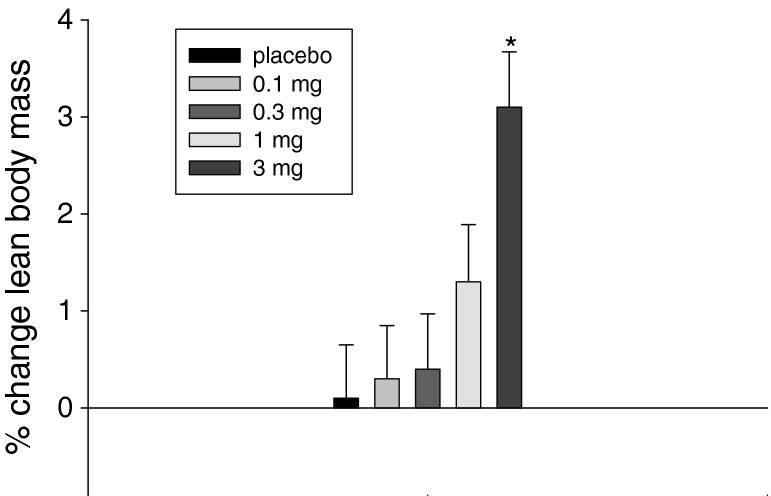 ostarine muscle gain clinical study