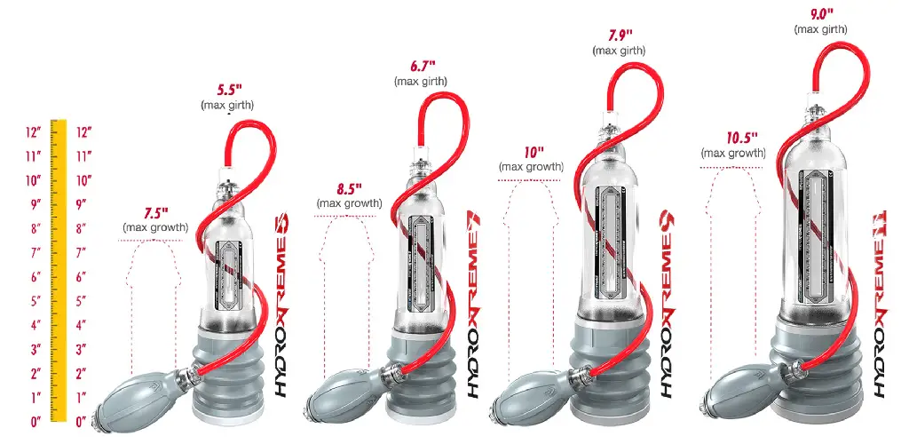 5 Best Penis Pumps in 2024 (Manually Reviewed & Tested) 2