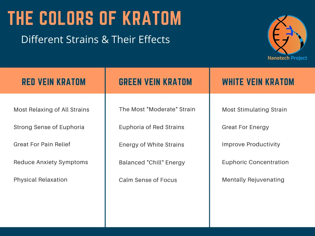 kratom strains chart